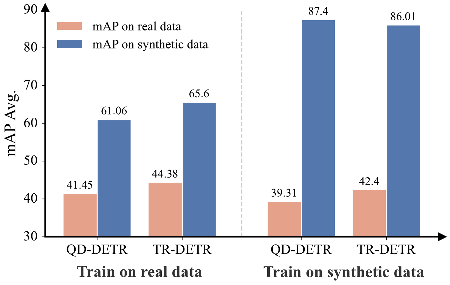 Diagnostic experiment results