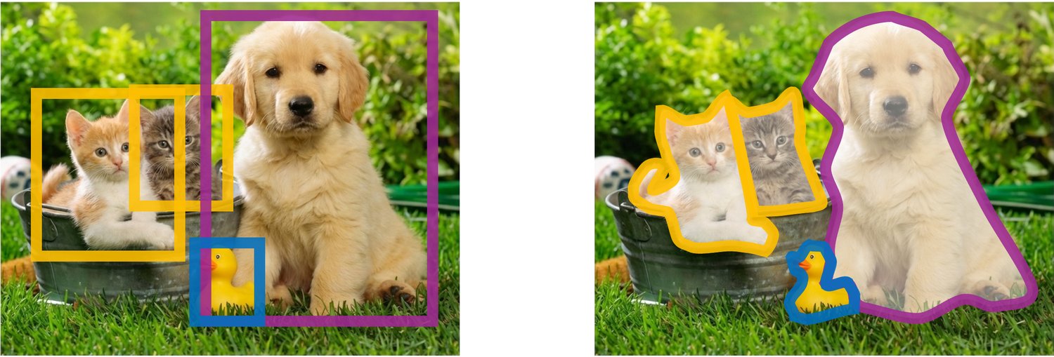 Objects in images have clear physical edges