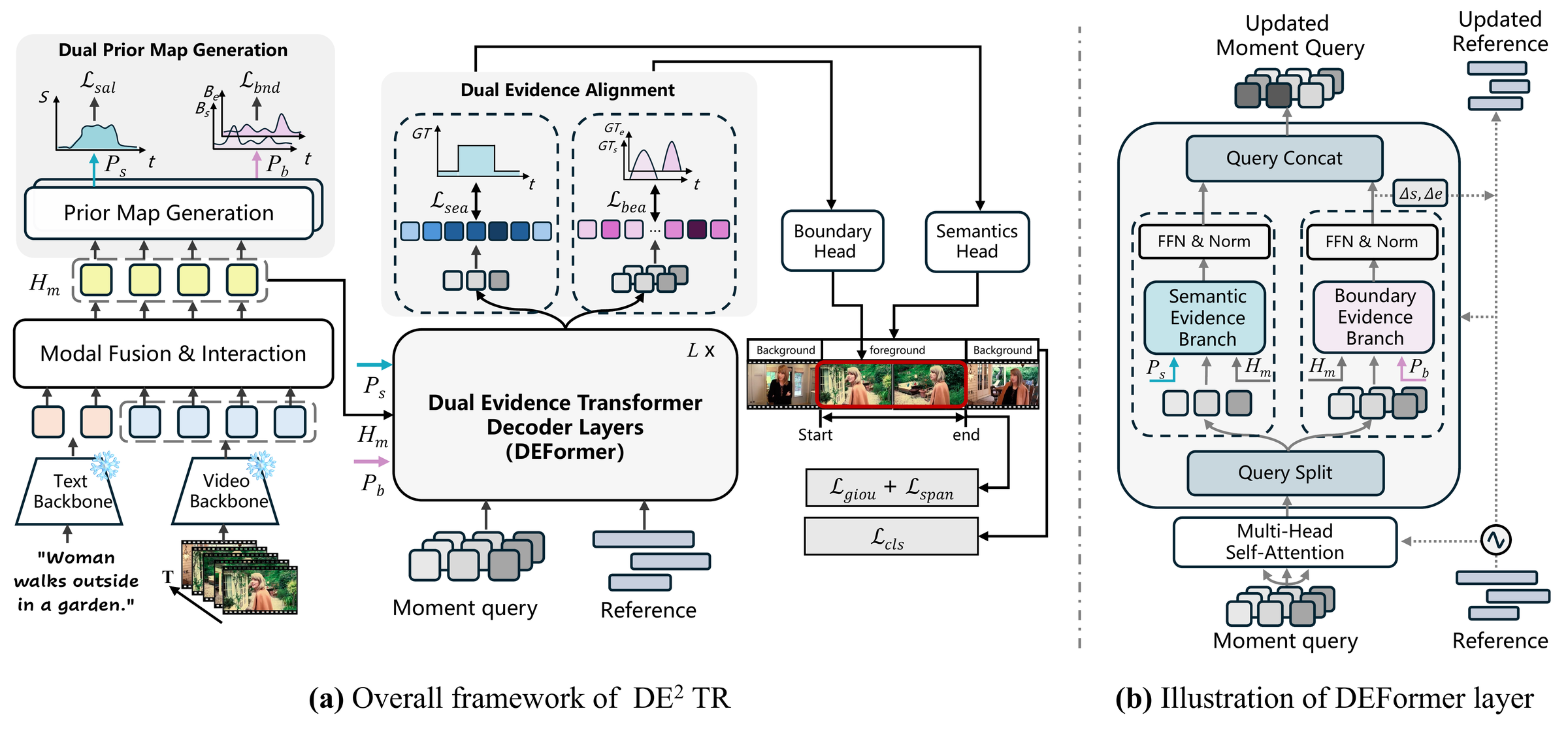 Overview of the DE²TR framework
